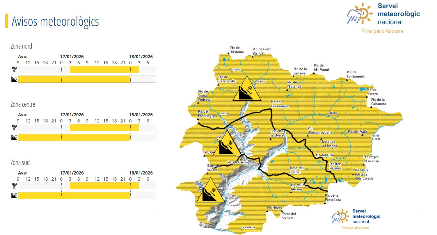 Servei Meteorològic