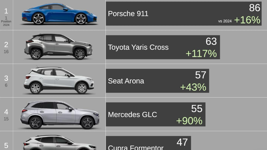 Car Industry Analysis
