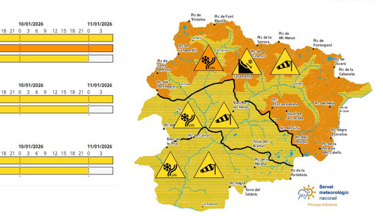 Servei Meteorològic