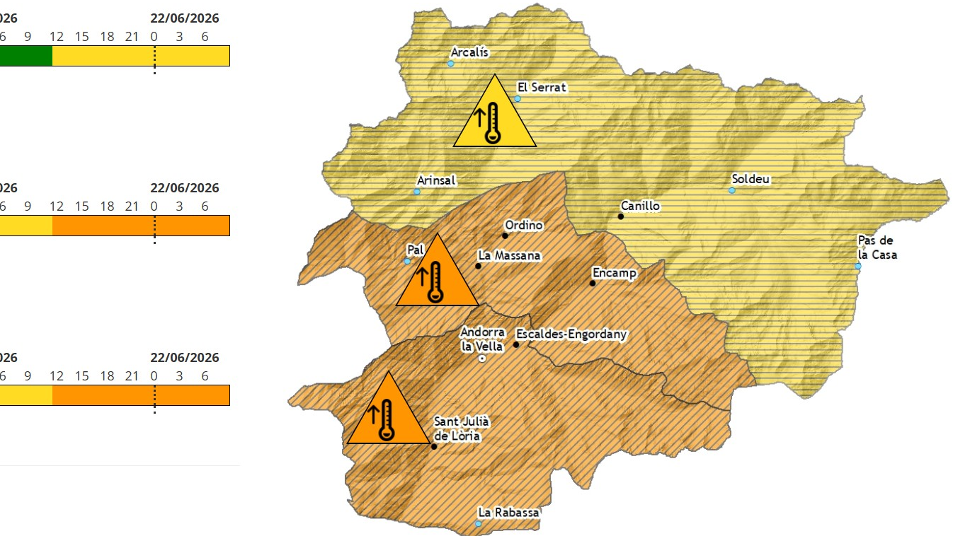 Prealerta per temperatures de fins a 32 graus a Andorra