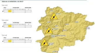 Servei Meteorològic