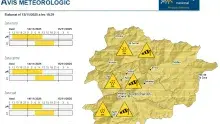 Servei Meteorològic